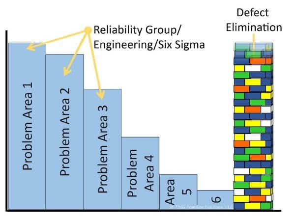 Figure 1b. The relative impact of large, singular defects compared to multiple smaller defects