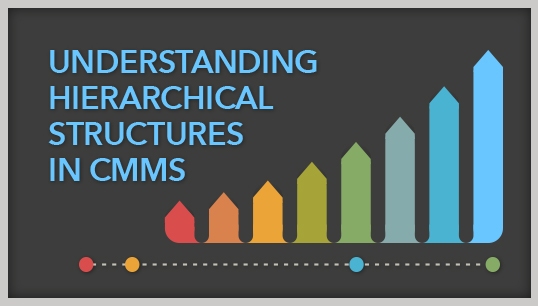 CMMS 101: Understanding Hierarchical Structures in CMMS