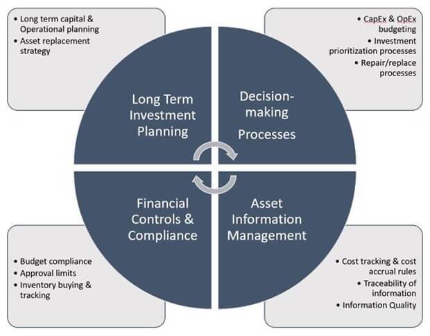 Operations and Finance intersection graph